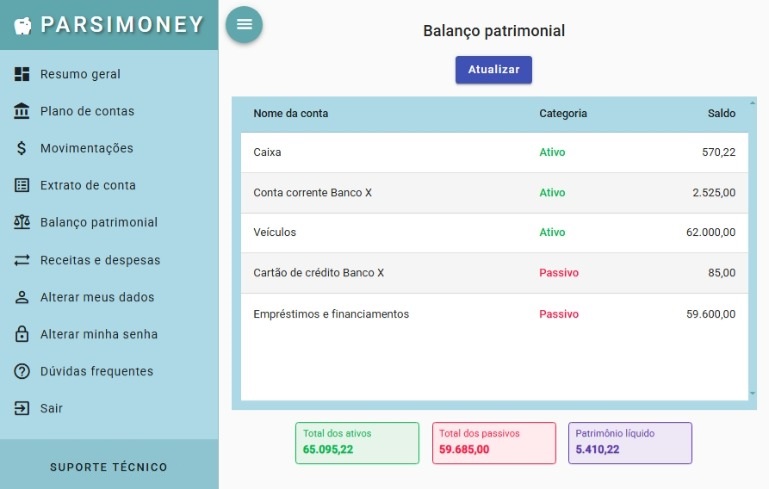 Balanço patrimonial
